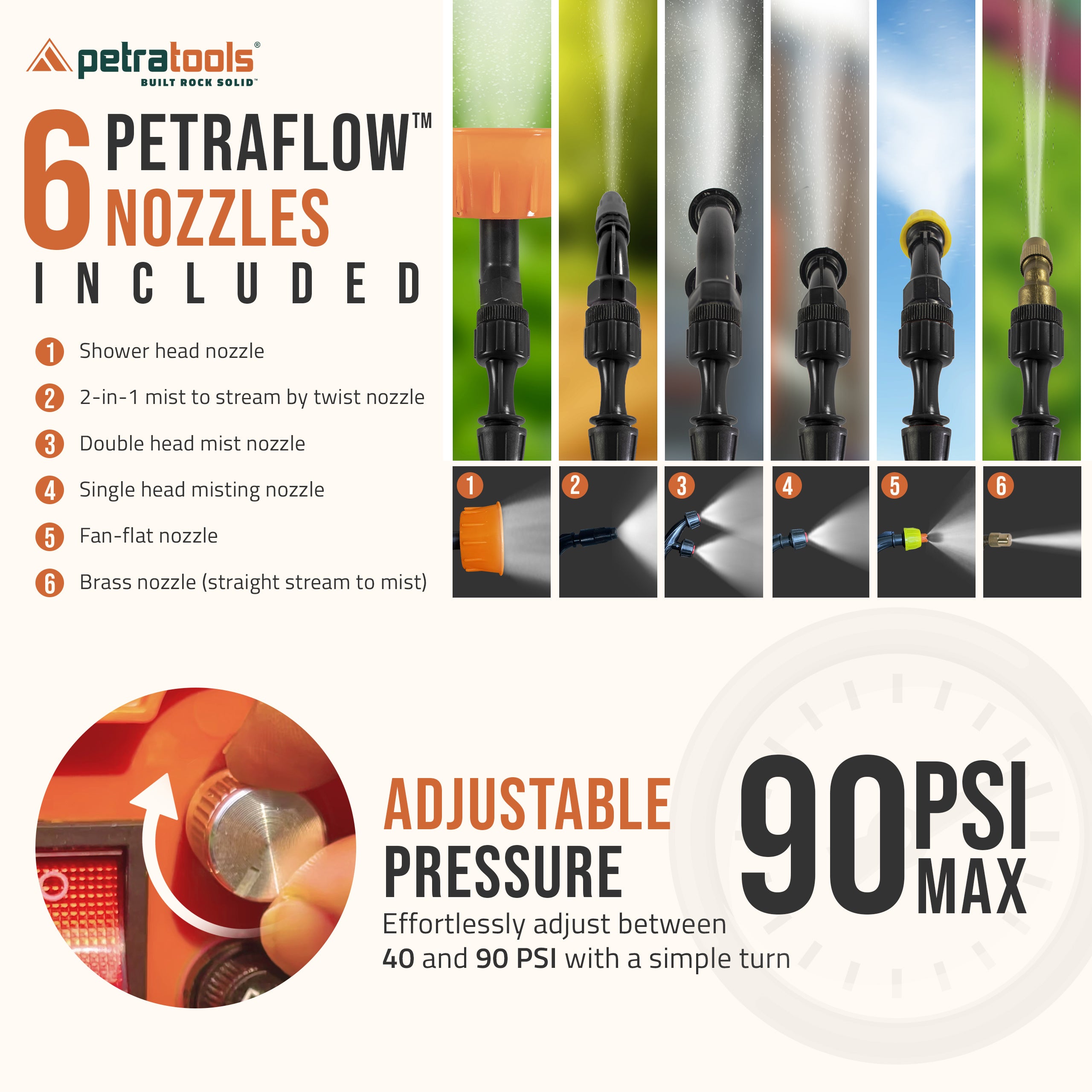 Petratools HD4000 Battery Powered Backpack Sprayer