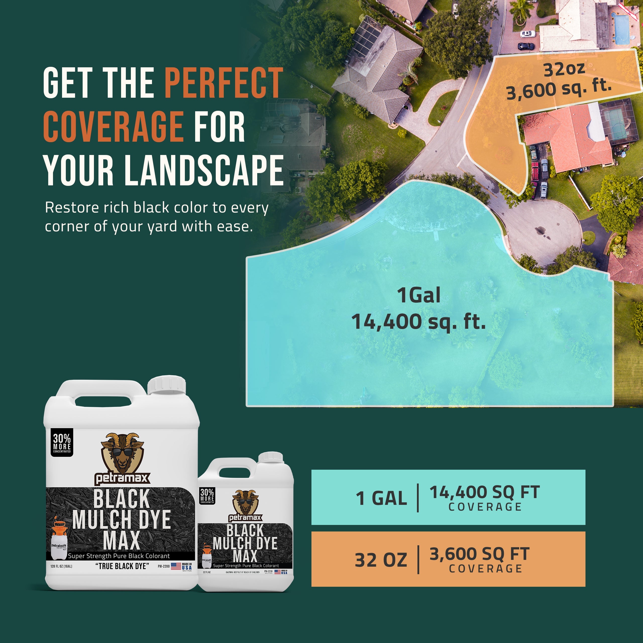 Petramax Black Mulch Dye | PETRATOOLS