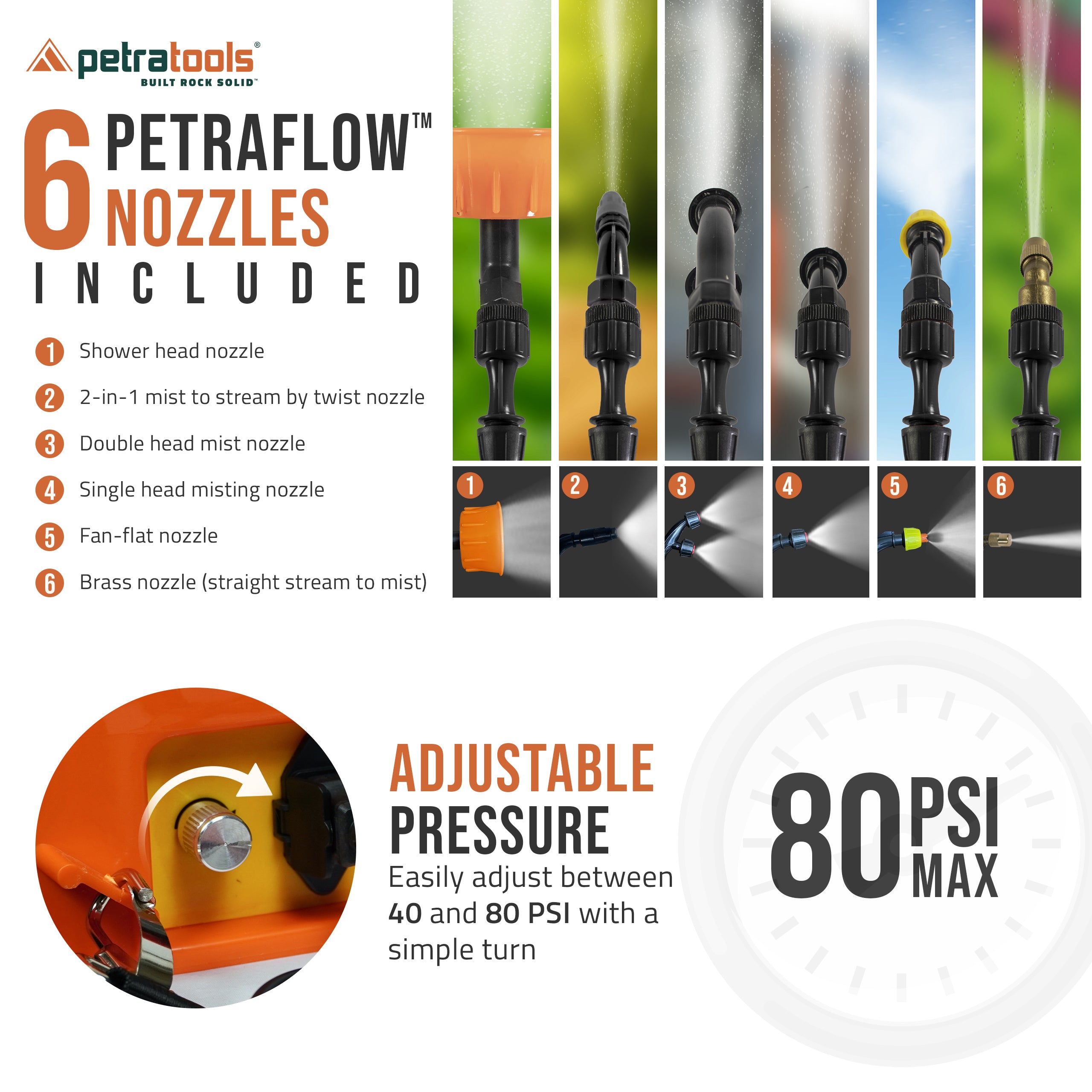 Petratools HD3000 Battery Powered Backpack Sprayer